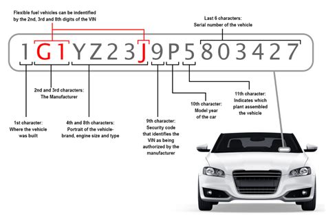 dufour serial number lookup